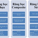 Bọc răng sứ có tốt không?